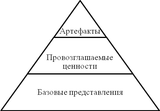 Дипломная работа: Формирование корпоративной культуры и её роль в повышении эффективности деятельности персонала в ОАО АК Сберегательный банк РФ Ростовское отделение Сберегательного банка №5221